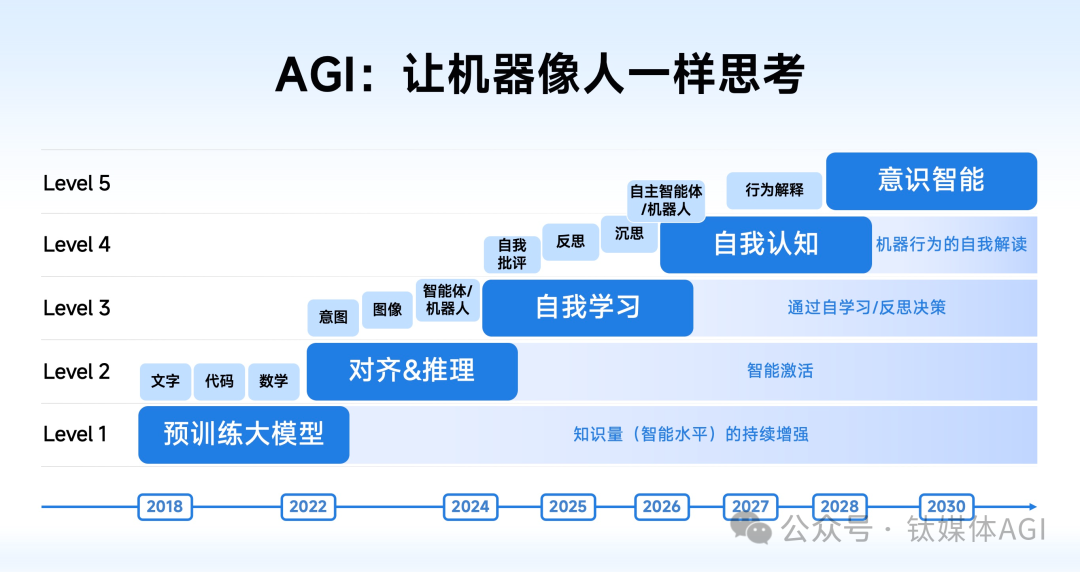 Hangzhou’s state-owned assets participated in investment, and Smart Spectrum completed strategic financing of more than RMB 1 billion插图1