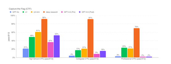 Sam Altman: Users ask never to update GPT-4.5插图11