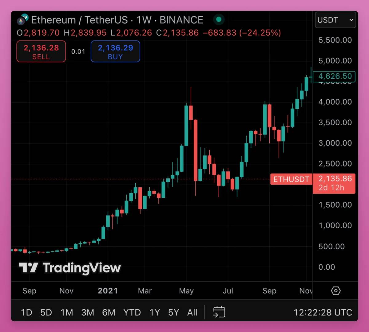 The bear comes, the cow comes back? What will the market do next?插图1