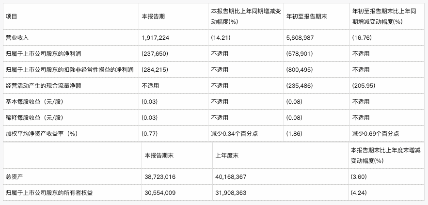 DeepSeek earns 4.09 million yuan a day, but the “big manufacturers” are still mired in losses插图6