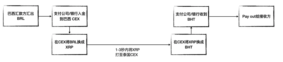 Ripple: A subtle experiment in high-end financial populism插图1