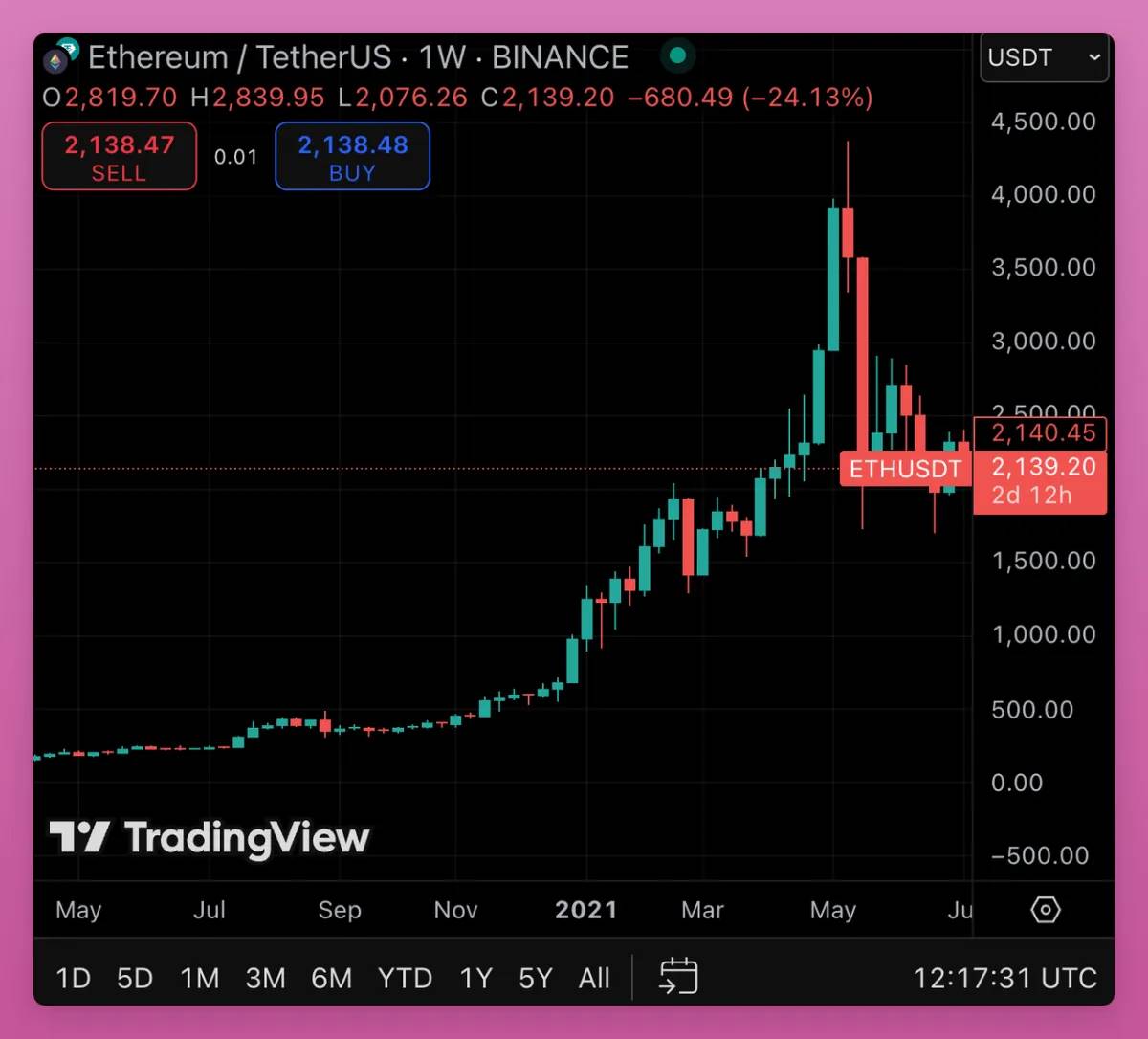 The bear comes, the cow comes back? What will the market do next?插图