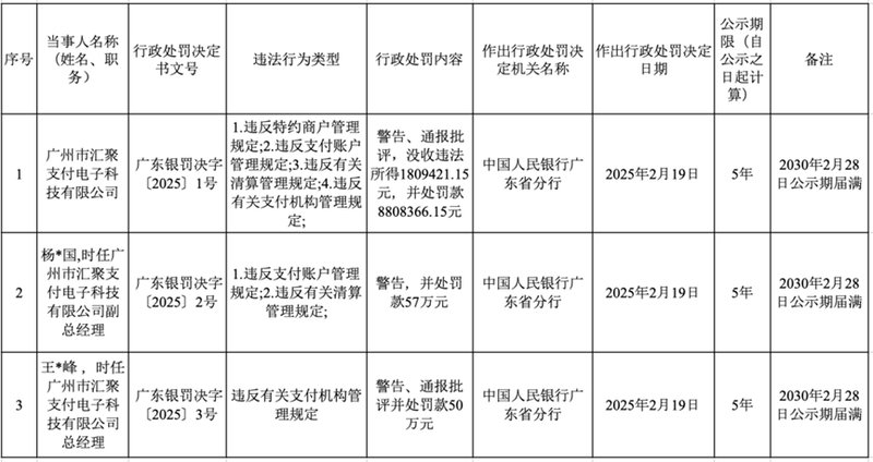 Gather payment to collect tens of millions of regulatory fines插图