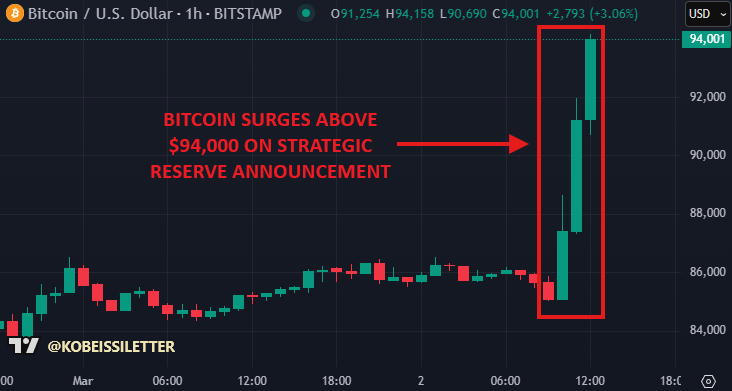 The White House version of the “Coin Hoarding Plan” launches to sort out the logic behind the market surge插图5