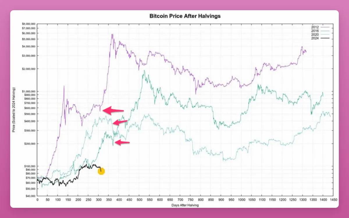 The bear comes, the cow comes back? What will the market do next?插图7