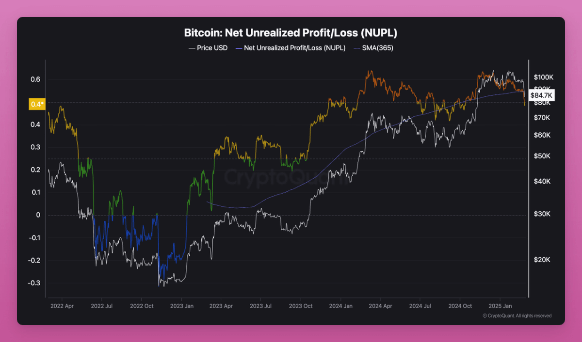 The bear comes, the cow comes back? What will the market do next?插图3