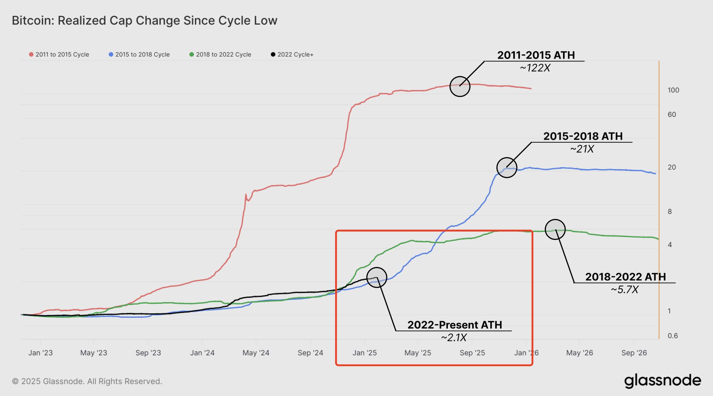 Looking back at 2025 in 2030: That year, Wall Street officially took over Bitcoin插图1