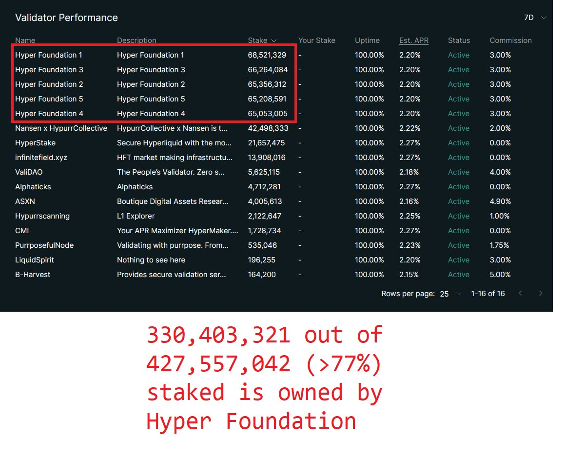 一周收入超越Pumpfun，如何科学地对Hyperliquid（HYPE）进行估值？