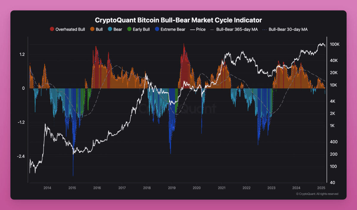 The bear comes, the cow comes back? What will the market do next?插图6