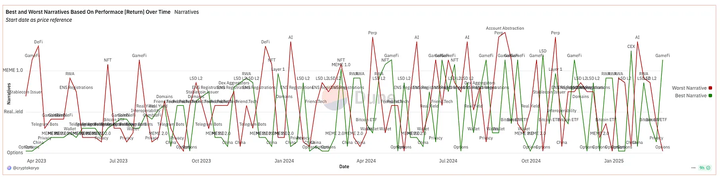 February 2025 Encrypted Revelation: Power-Law Growth, Retailer-Driven Narratives and Macro-Thinking插图1