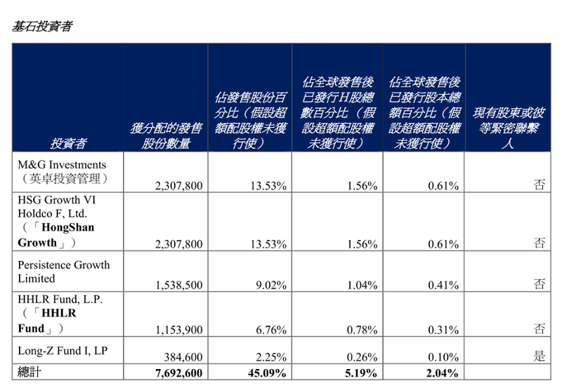 Revelation of “Snow King” IPO: Behind the market value of 100 billion Hong Kong dollars, more than 20 years of hard work插图