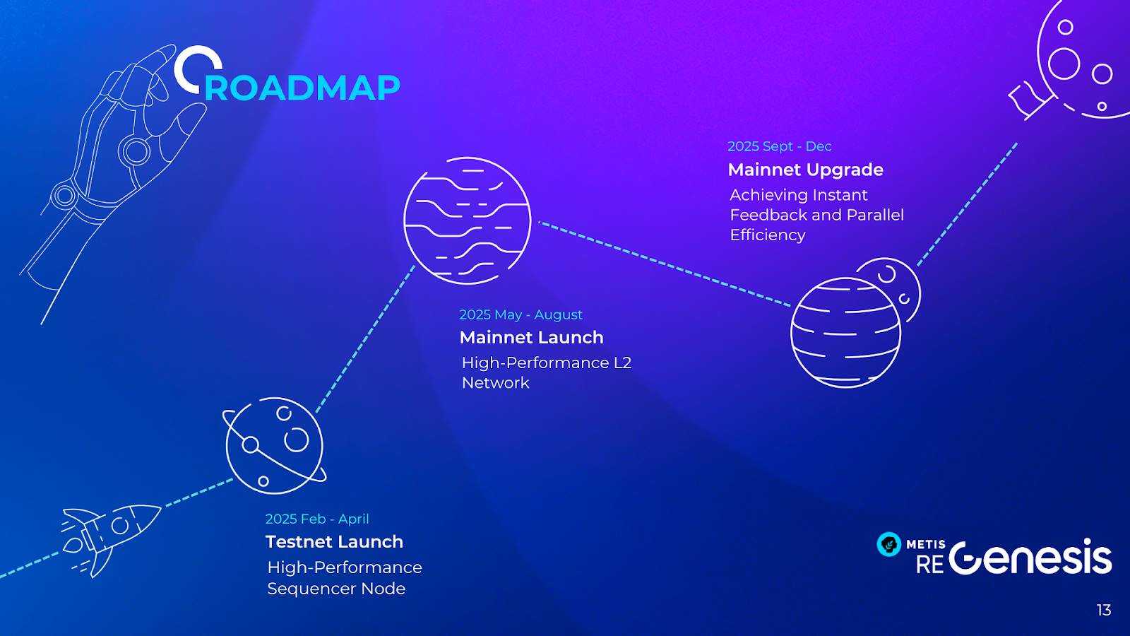 Metis Hyperion: A revolutionary upgrade to high-performance Layer2 networks插图1