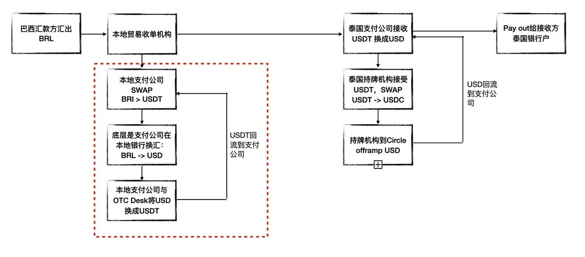 Ripple: A subtle experiment in high-end financial populism插图