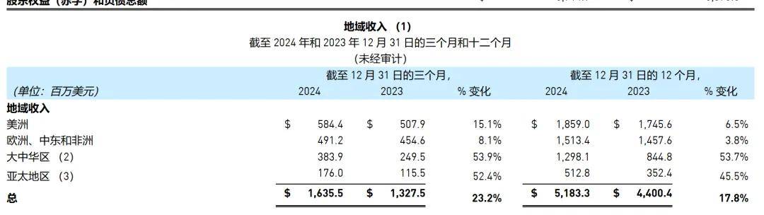 ANTA, which helps Amafen realize its global dream, is still acclimatized to the conditions of North America.插图