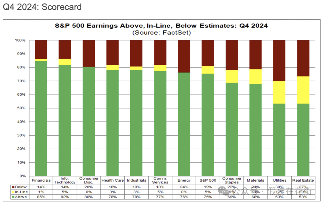 Opportunities and risks: In-depth analysis of U.S. stocks ’24-year Q4 results and 25-year performance outlook插图3