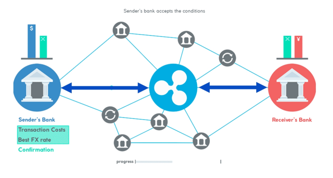 XRP的势，Ripple的能：加密大规模应用的破局之道