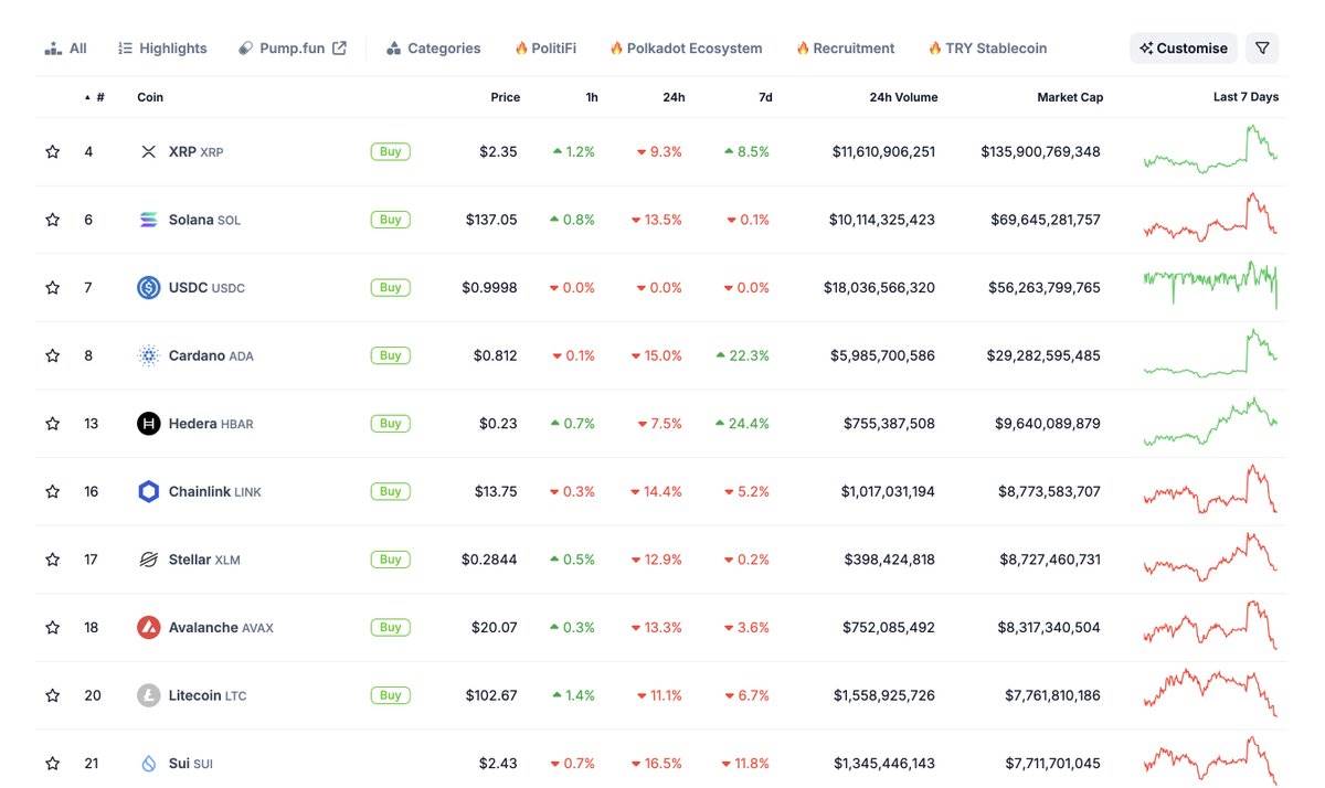 IOSG researcher: After casinos, my ‘bearish’ cryptocurrency plan in 2025插图7