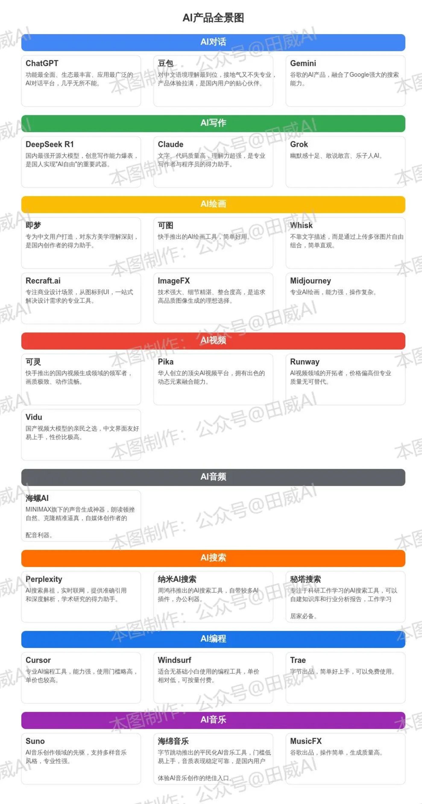 From ChatGPT, DeepSeek to Kelin, Doubao, a panoramic view of AI tools in 2025, from entry to mastery, this one is enough插图