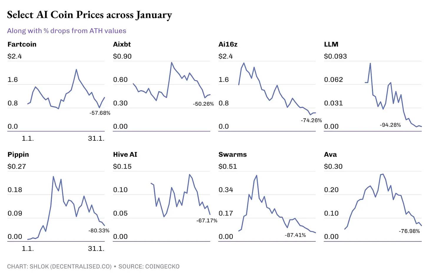 Written in the moment of market decline: Don’t stagnate插图14