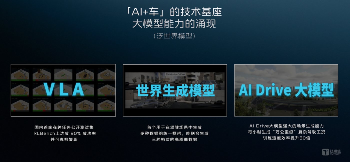 Yinqi, Chairman of Qianli Technology: Vehicles in the future will increasingly tend to be robots插图3