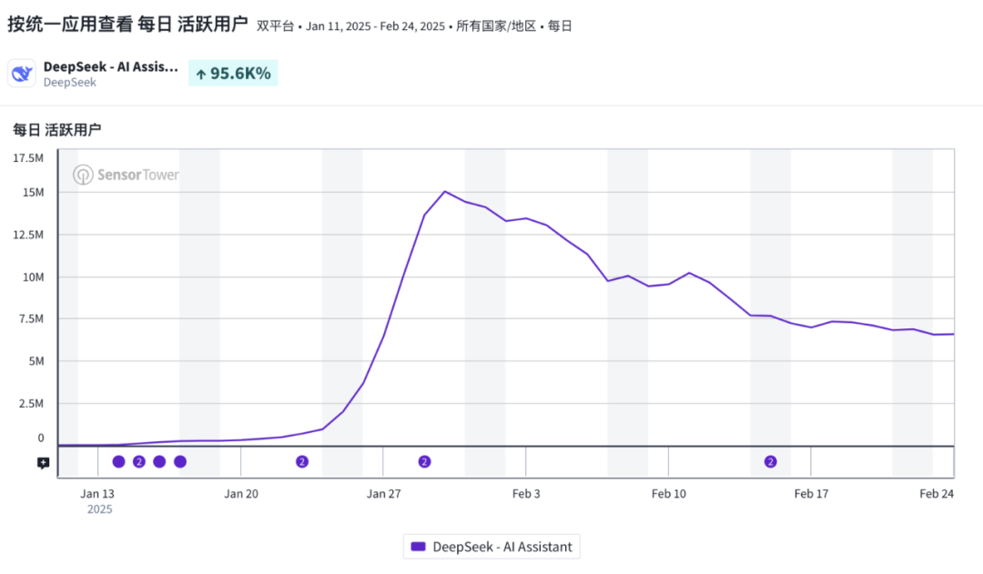 The B side of DeepSeek’s “circle of friends”: Striving for entry, competing for traffic, and making plans to fight hard插图4