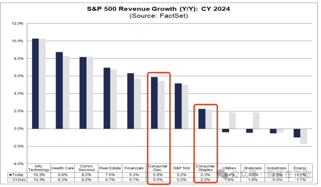 Opportunities and risks: In-depth analysis of U.S. stocks ’24-year Q4 results and 25-year performance outlook插图15