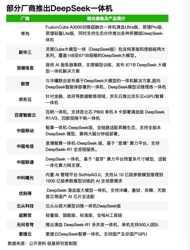 The B side of DeepSeek’s “circle of friends”: Striving for entry, competing for traffic, and making plans to fight hard插图8