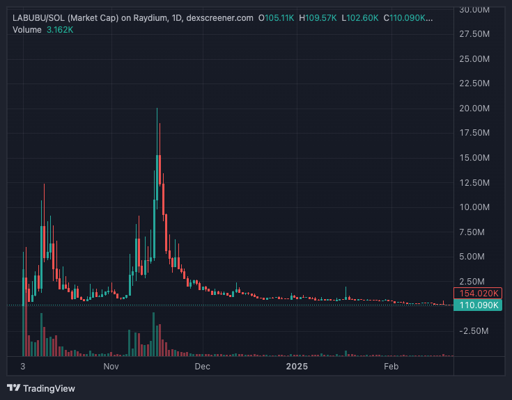 Attention is an asset, does the InfoFi track still have potential?插图5