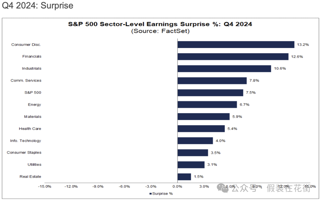 Opportunities and risks: In-depth analysis of U.S. stocks ’24-year Q4 results and 25-year performance outlook插图2