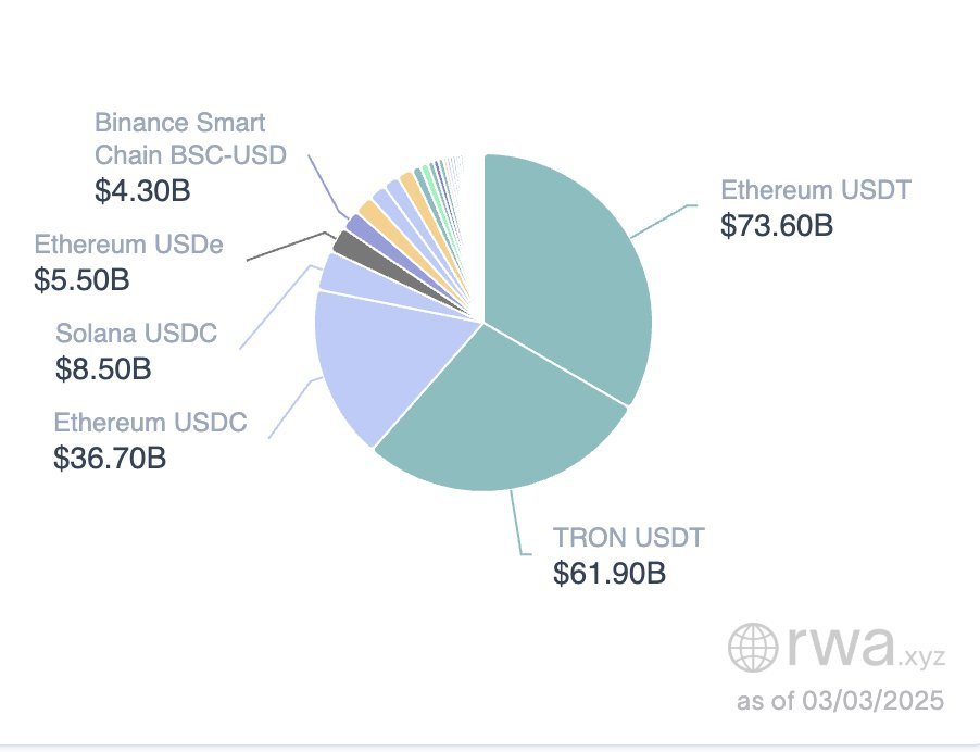 IOSG researcher: After casinos, my ‘bearish’ cryptocurrency plan in 2025插图3