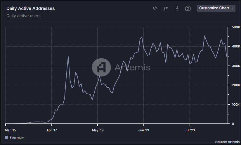 Final cycle: ETH Denver participation review插图2