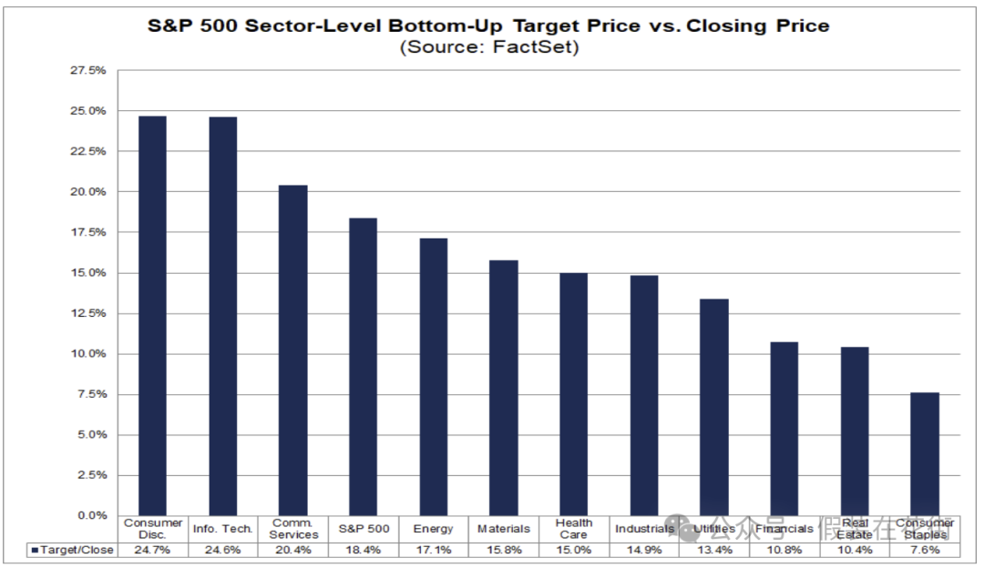 Opportunities and risks: In-depth analysis of U.S. stocks ’24-year Q4 results and 25-year performance outlook插图6