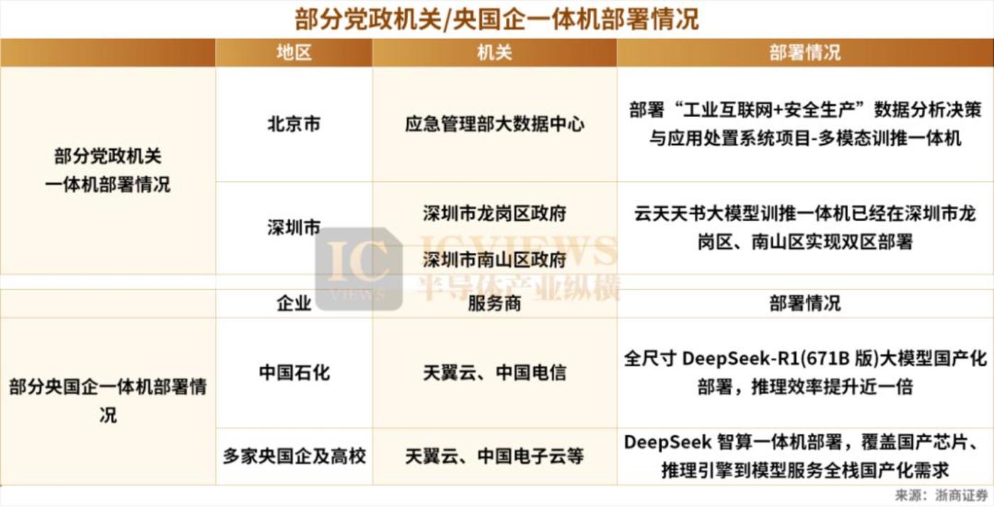 DeepSeek all-in-one machine exploded overnight插图