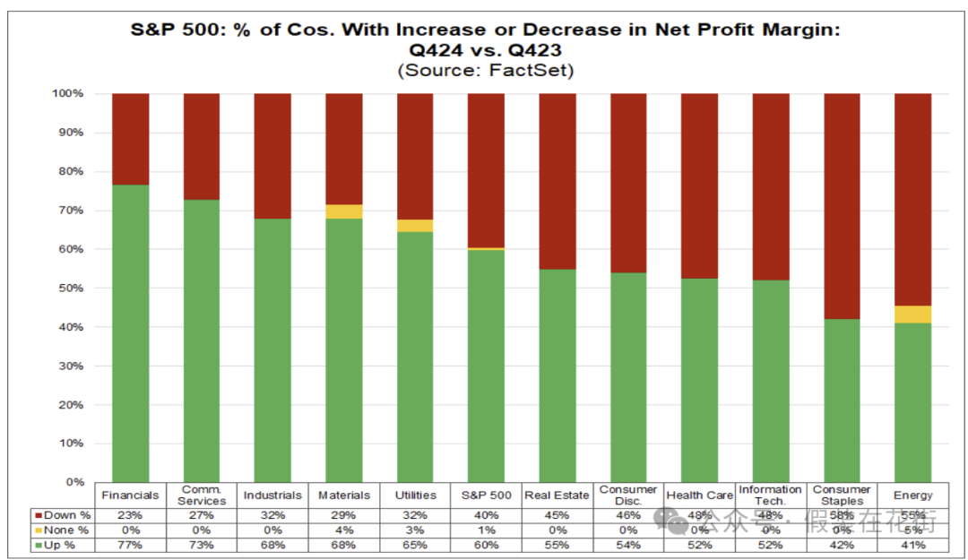 Opportunities and risks: In-depth analysis of U.S. stocks ’24-year Q4 results and 25-year performance outlook插图8