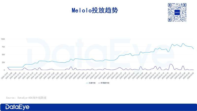 The number of downloads exceeded 1.3 million! Byte overseas free short dramas are launched! Another red fruit?插图8