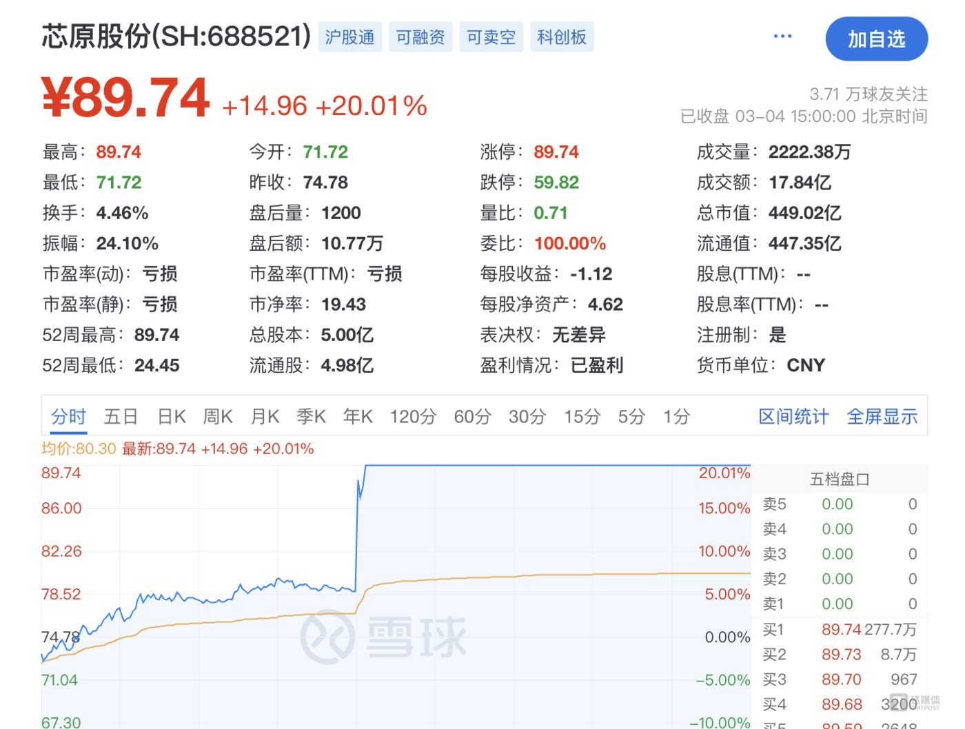 The open source RISC-V news triggered a surge in chip stocks, and major manufacturers such as Nvidia, Qualcomm, and Huawei have already entered the market.| Silicon-based world插图1