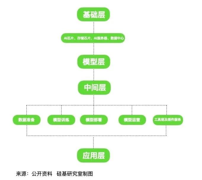 The B side of DeepSeek’s “circle of friends”: Striving for entry, competing for traffic, and making plans to fight hard插图2