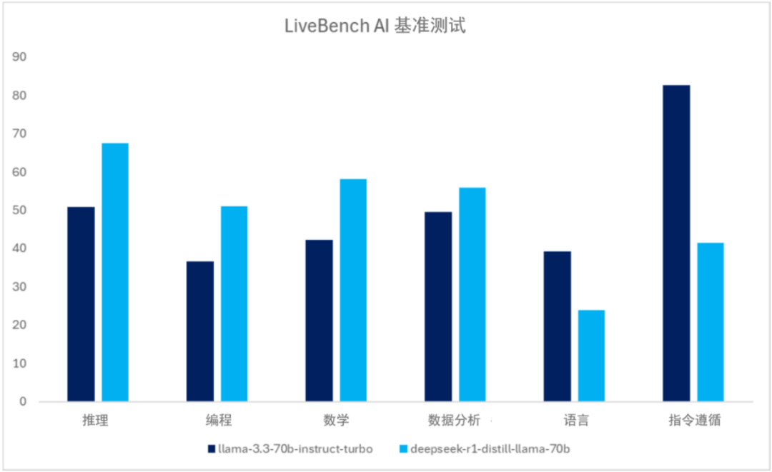 After the launch of DeepSeek, the trend of mobile AI will change插图2