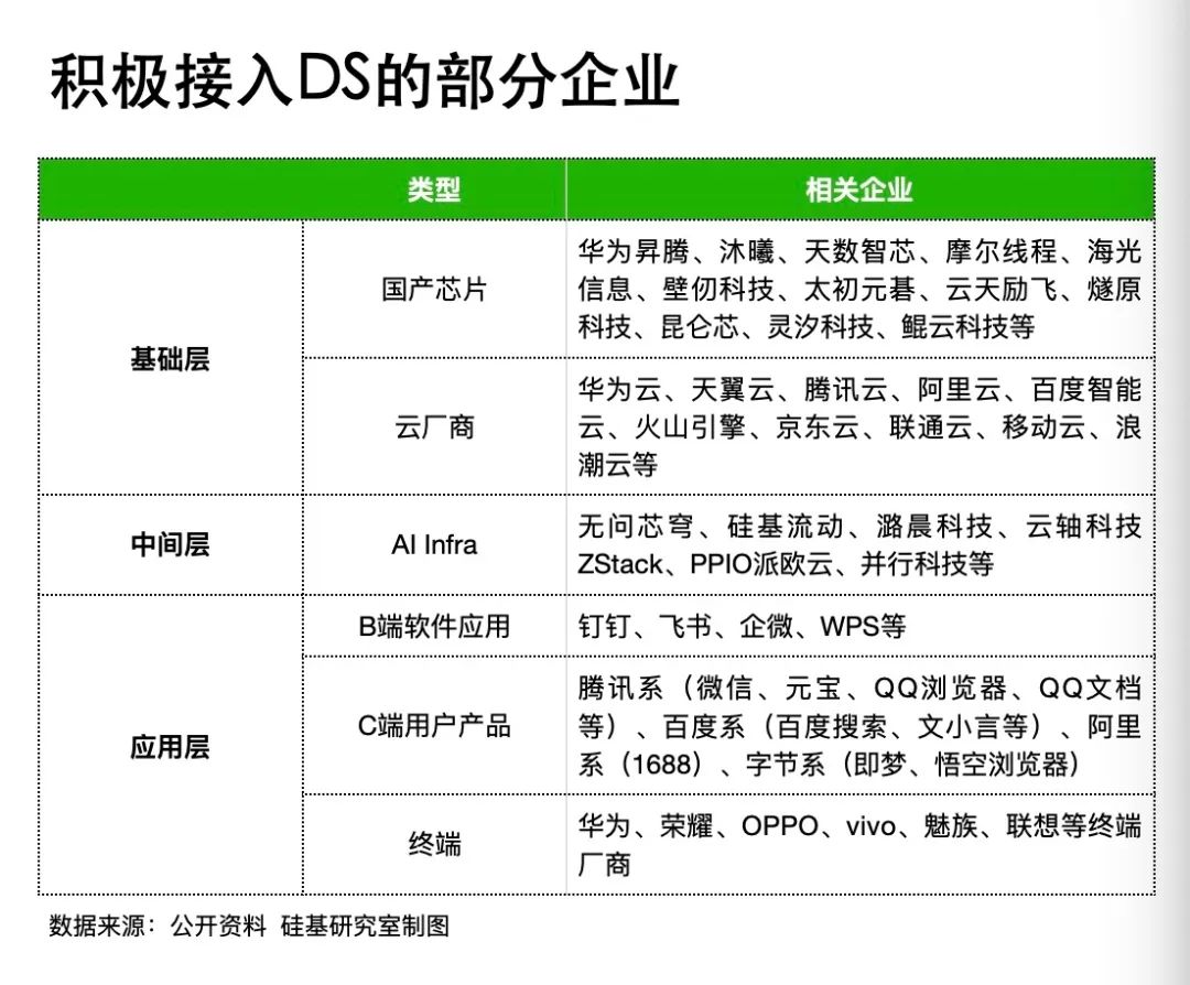 The B side of DeepSeek’s “circle of friends”: Striving for entry, competing for traffic, and making plans to fight hard插图3