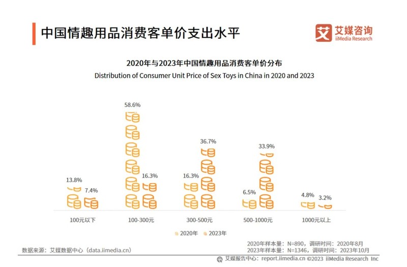 The trend of AI models is blowing into the sex toy market插图1