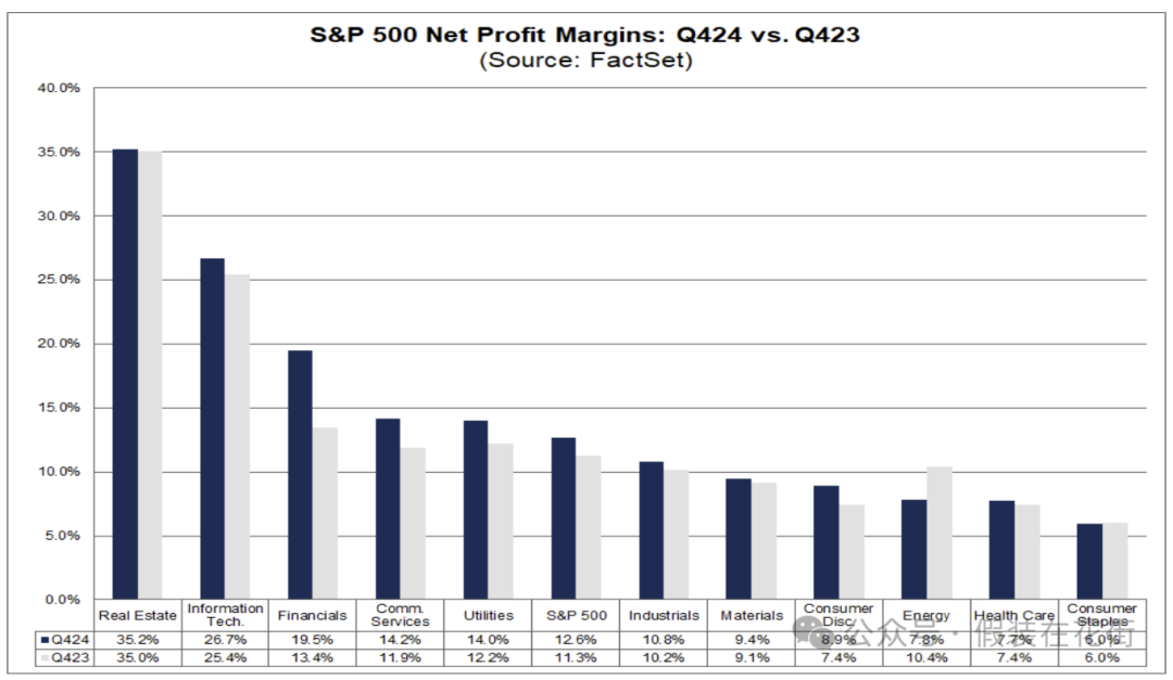 Opportunities and risks: In-depth analysis of U.S. stocks ’24-year Q4 results and 25-year performance outlook插图7