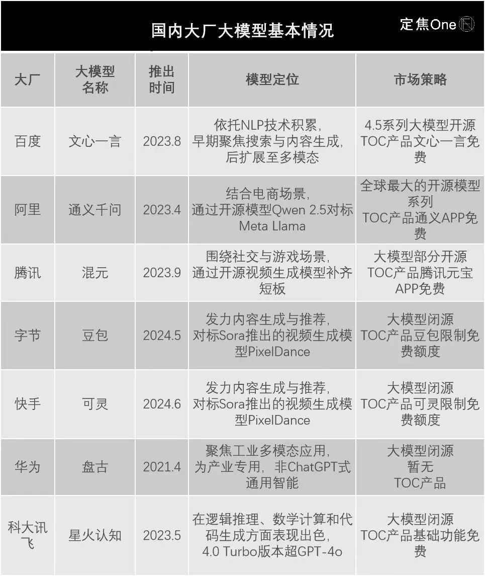 Behind the DeepSeek profit myth: The anxiety and self-help of big factory AI插图1