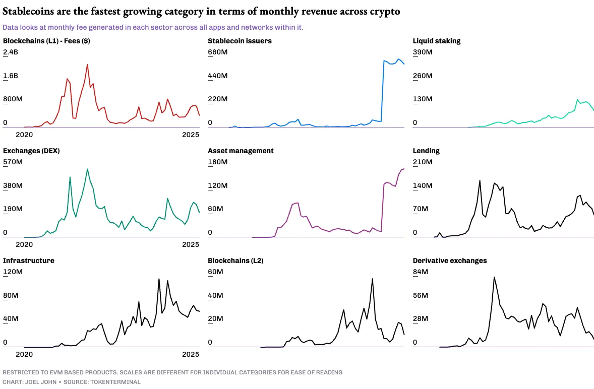 Written in the moment of market decline: Don’t stagnate插图9