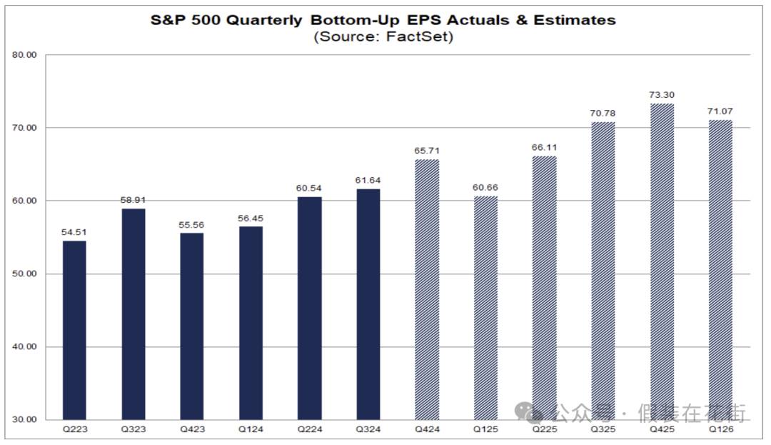 Opportunities and risks: In-depth analysis of U.S. stocks ’24-year Q4 results and 25-year performance outlook插图11