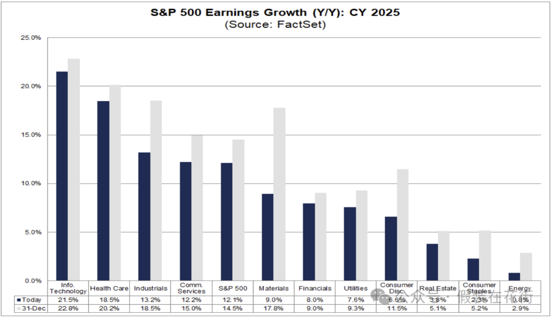 Opportunities and risks: In-depth analysis of U.S. stocks ’24-year Q4 results and 25-year performance outlook插图10