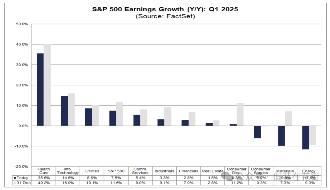 Opportunities and risks: In-depth analysis of U.S. stocks ’24-year Q4 results and 25-year performance outlook插图12