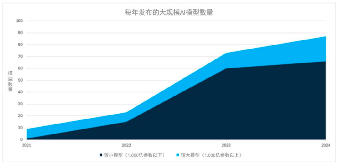 After the launch of DeepSeek, the trend of mobile AI will change插图4