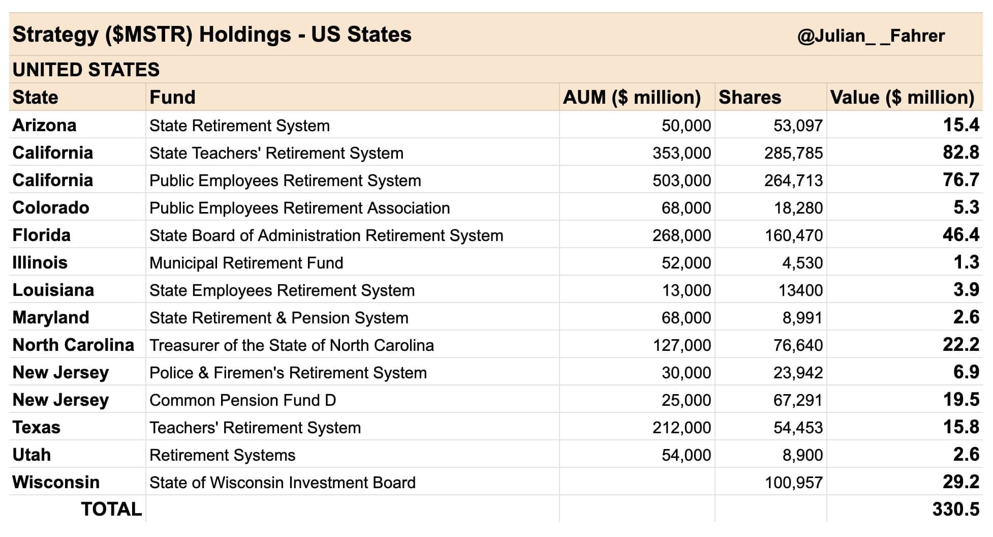 Progress in U.S. state crypto reserve bills: Bitcoin becomes a new fiscal anchor?插图1