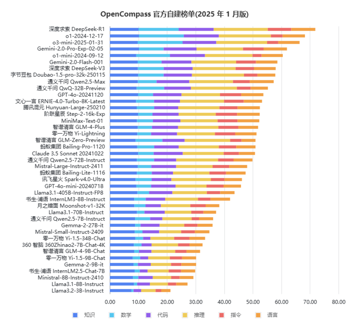 DeepSeek and Tencent Baidu: A competition game between platform and AI插图1