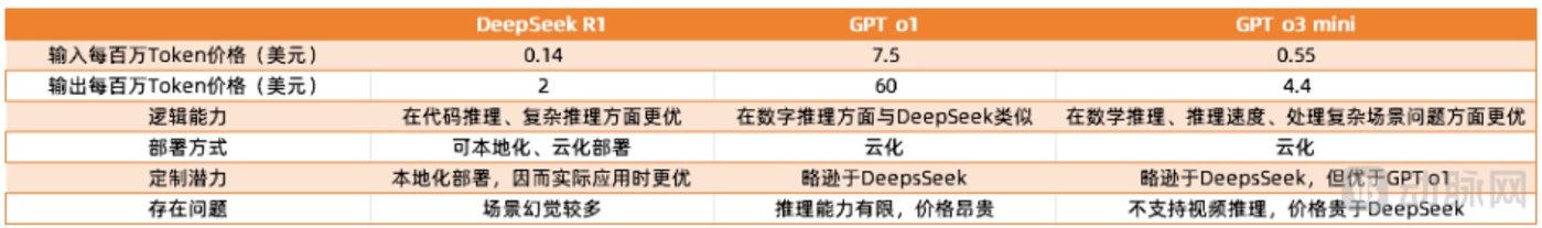 DeepSeek, Three Questions about Souls插图